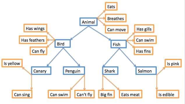 Mental model example