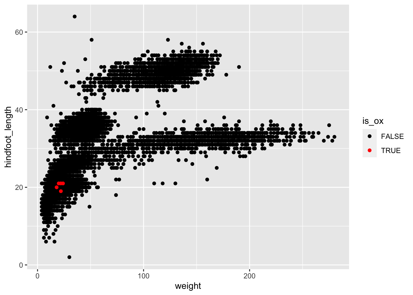 data-visualisation-with-tidyverse