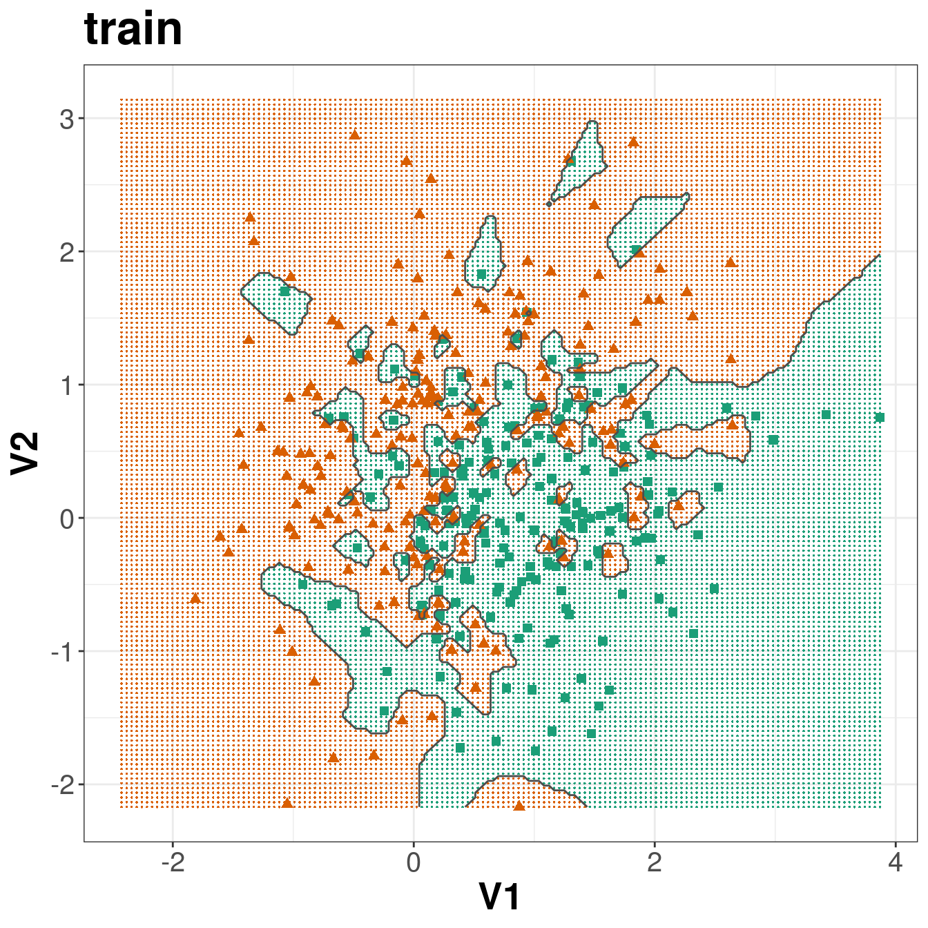 Binary classification of the simulated training and test sets with _k_=1.