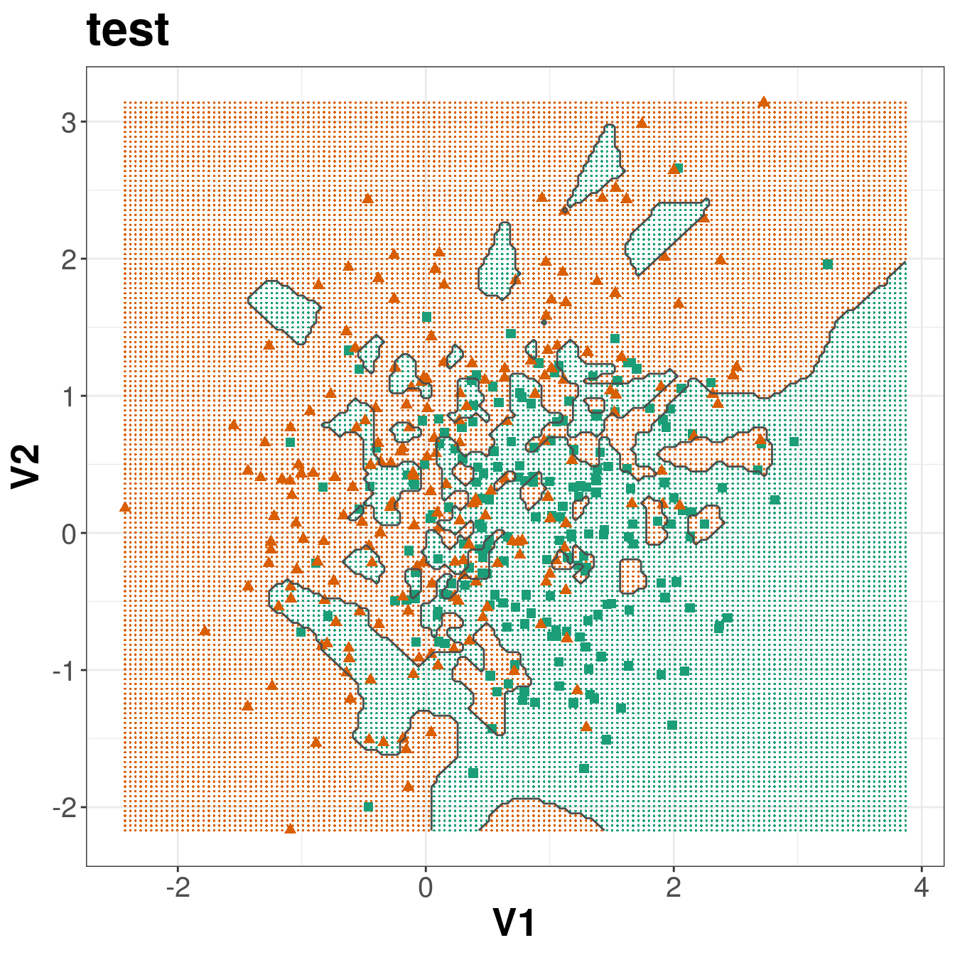 Binary classification of the simulated training and test sets with _k_=1.