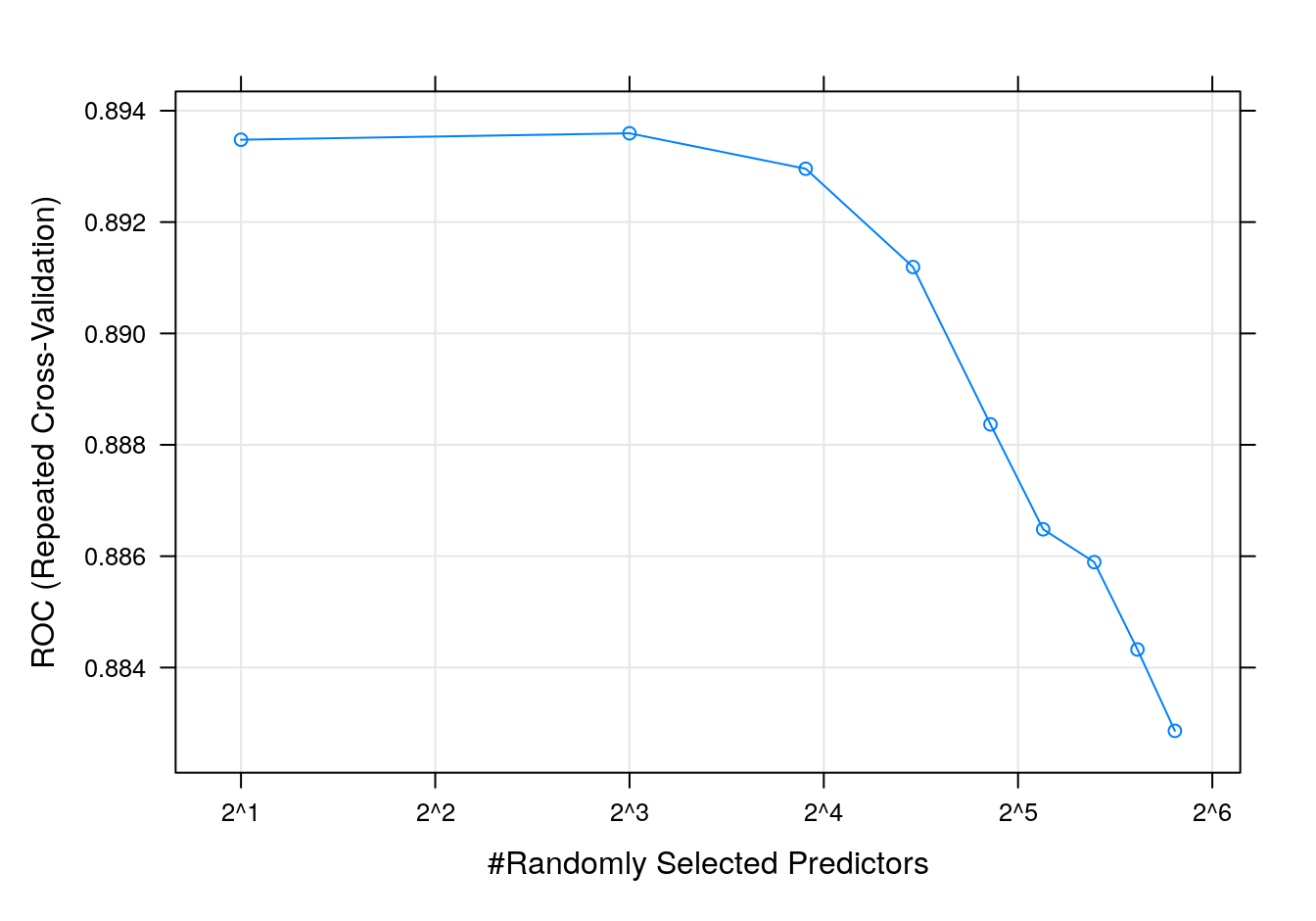 rf accuracy profile.