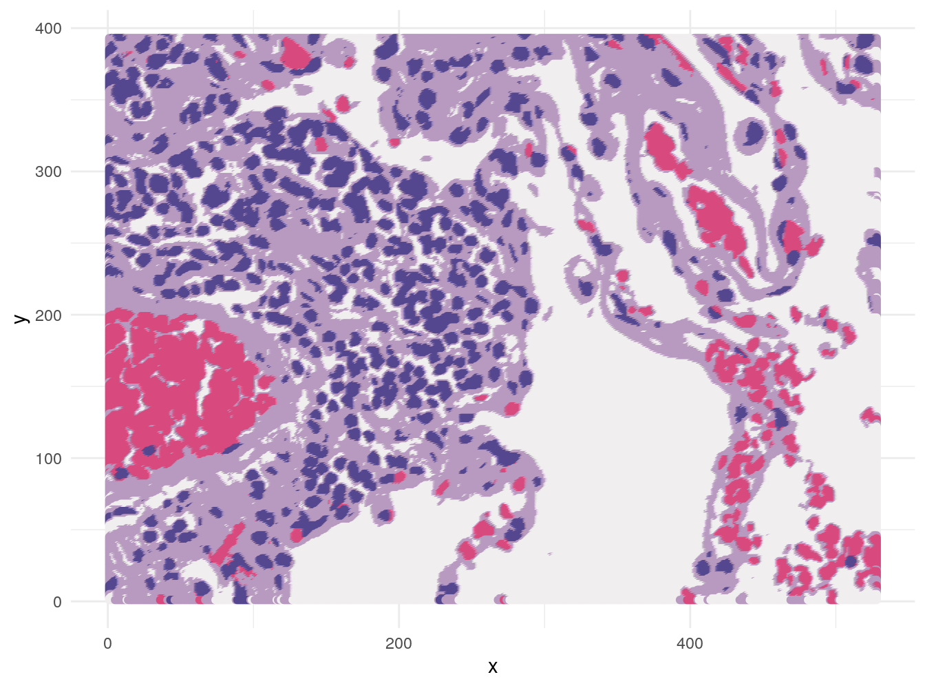 Result of k-means clustering of pixels based on colour for k=4.