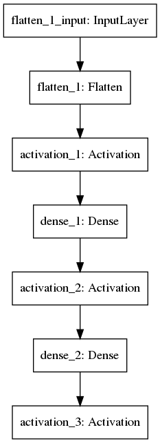 Example of a multilayer convolutional neural network