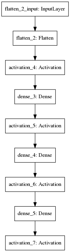 Example of a multilayer convolutional neural network