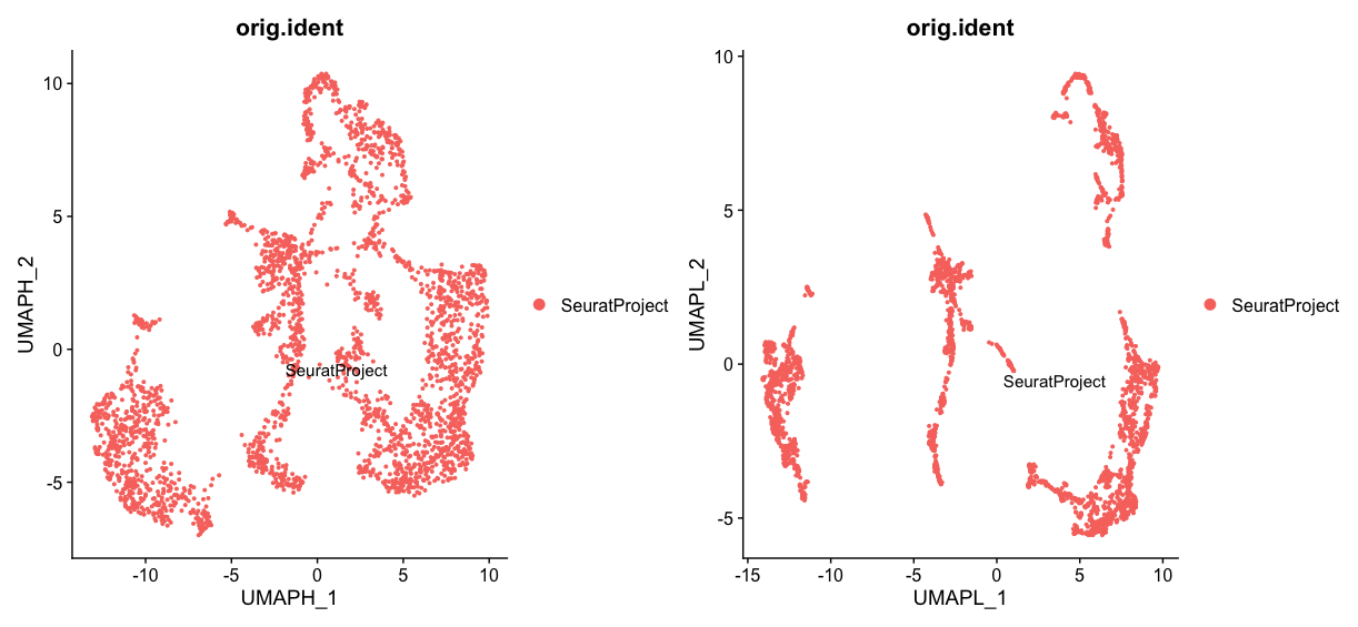 Left: UMAP with min.dist of 0.5; Right: UMAP with min.dist of 0.1, all other parameters are default and stay the same.