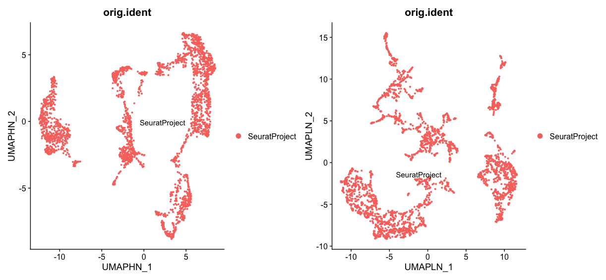 Left: UMAP with n.neighbors of 100; Right: UMAP with n.neighbors of 5, all other parameters are default and stay the same.