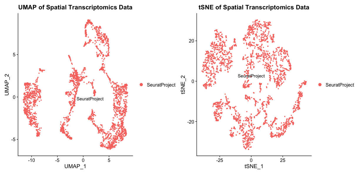 Comparison of UMAP and tSNE on 30 dimensions
