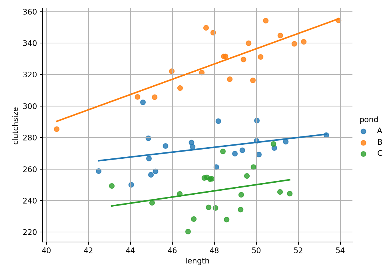 9 Simulating interactions